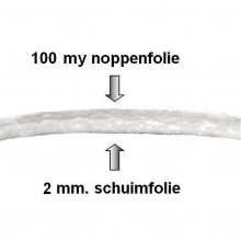 Noppenfolie met schuimfolie - 50 cm x 100m x 100my + 1mm