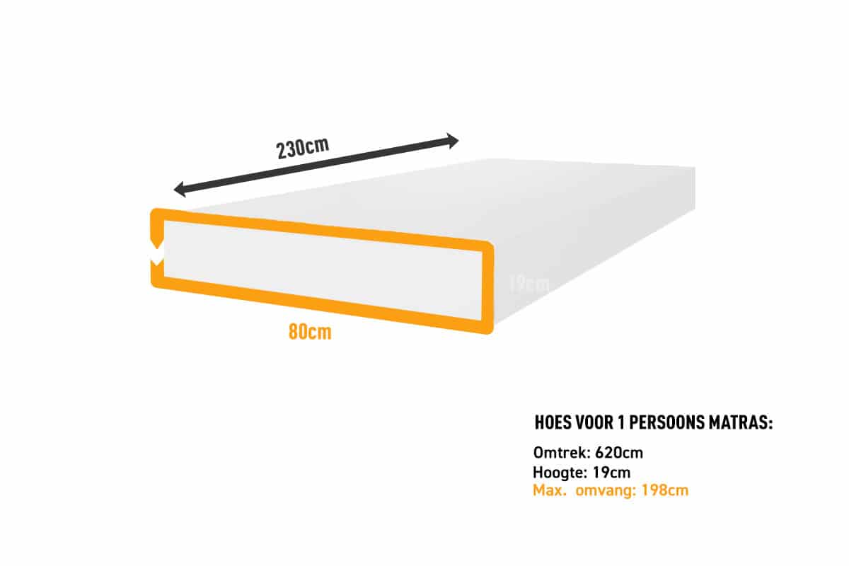 Plastic matrashoezen groen 1 persoons - 2300 x 1000 x 220mm (25 st)